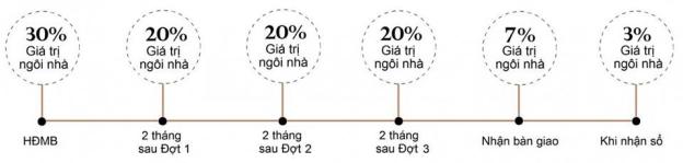 Hot 30% sở hữu nhà phố Phước Thái – Biên Hòa – Đồng Nai 7878449
