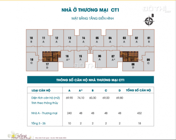 Căn hộ hai phòng ngủ khu vực Xuân Đỉnh giá bao nhiêu? LH: 0962498295 7792030