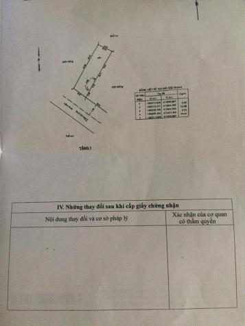 Bán gấp lô đất thổ cư 100%, đường Tân Hòa 2, 66.4m2, giá 2.25tỷ. LH: 0907507486 7953827