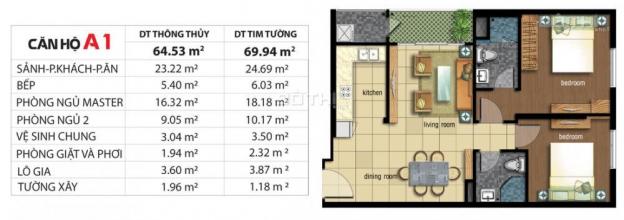 Cần bán gấp căn góc ở CC Luxury Home Quận, DT 72m2, giá: 1.7 tỷ (VAT) TT 1% tháng, T12 nhận nhà 7835856