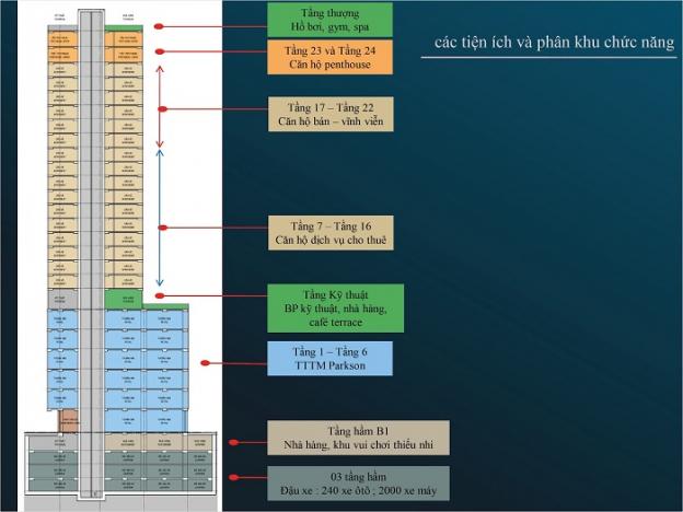 Bán Căn hộ cao cấp quận 2 Leman Luxury - Nơi hội tụ của giới thượng lưu ở vị trí độc tôn 8029672