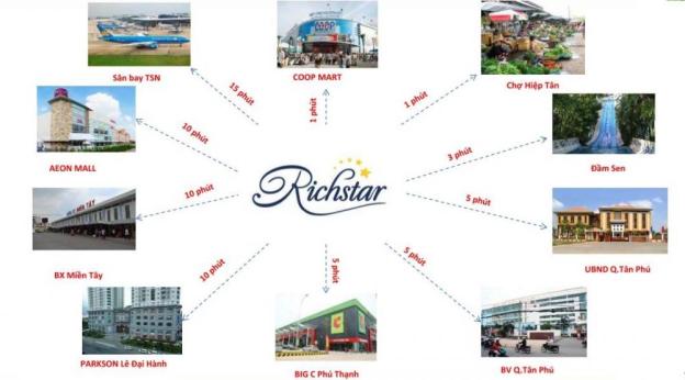 Cực hot! Căn hộ 2PN RIchstar - Novaland - Giá chỉ 1,7 tỷ - Hotline: 0938.338.388 7958906