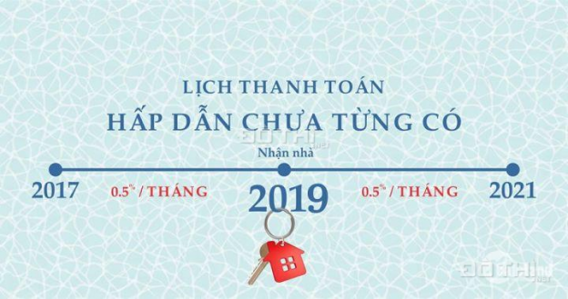 Căn hộ Riviera Point tháp mới Tower 6-7, thanh toán ưu đãi 0.5%/tháng. Liên hệ 0933 599 565 7959437