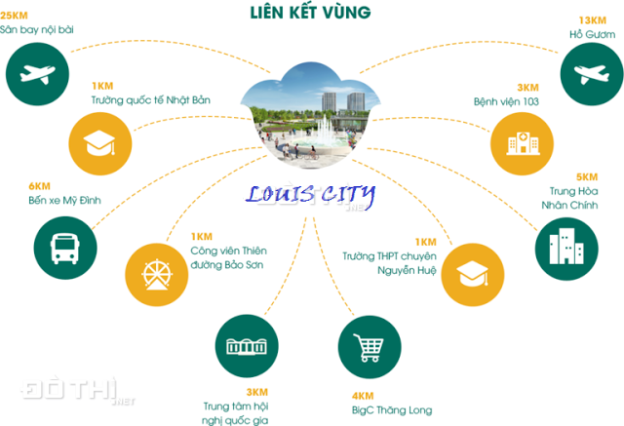 Bán liền kề, biệt thự, shophouse Louis City Đại Mỗ, giá hấp dẫn, vị trí đẹp, lợi nhuận cao 8383850