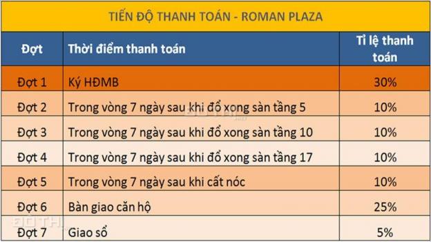 Ra mắt dự án bom tấn mặt đường Tố Hữu, phong cách Ý chỉ 1.95 tỷ/CH full nội thất 8505075