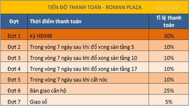 Bí mật căn hộ tân cổ điển tựa thành Rome giữa lòng Hà Nội từ 1.95 tỷ/căn full nội thất 8506595