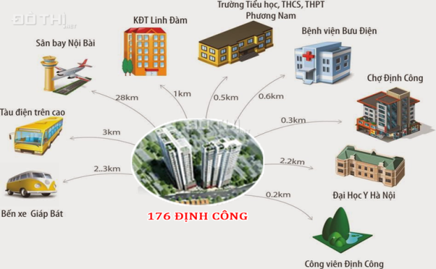 Chung cư 176 Định Công, vị trí đẹp mặt đường Định Công, nhận đặt chỗ chọn căn, hướng 8527649