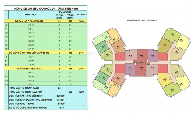 Mở bán chung cư Samsora Premier Chu Văn An, Hà Đông, giá chỉ 21 tr/m2. LH: 0985.920.037 8590725