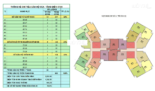 Chung cư 105 Chu Văn An - Tặng xe SH150 và chiết khấu 3,5% GTCH, 0919555426 8624783