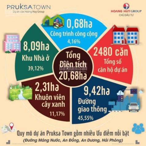 Tặng 3 chỉ vàng khi mua CC Hoàng Huy, ra mắt 7 tòa mới, hỗ trợ trả góp 60% 9077117