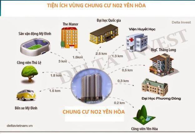 Giá cực sốc 24 tr/m2 của Bộ Quốc Phòng ngay TT Cầy Giấy (Trung Kính), 80 m2, 3PN, nhận nhà ở ngay 9049994