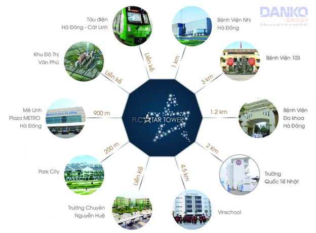 Bán lỗ CHCC FLC Quang Trung, Hà Đông, 2002: 81.18m2 và 1001: 93.5m2, 19 triệu/m2, 0987.017.763 9499489