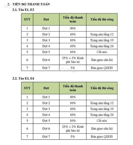 Cắt lỗ sâu căn hộ đẹp nhất dự án CT8 Mỹ Đình, giá trực tiếp căn hộ từ 2 đến 4 phòng ngủ hướng đẹp 10944191