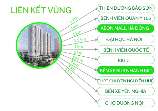 Bạn là vợ chồng trẻ đang muốn tìm 1 tổ ấm hiện đại, tiện nghi với mức thu nhập 15tr/th 11146377