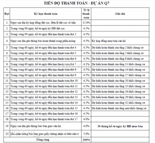 Căn hộ view đẹp bậc nhất Q7, chỉ với 1.4 tỷ, CK ngay 3 đến 18%, trả góp 3 năm không LS 0938901316 11137628