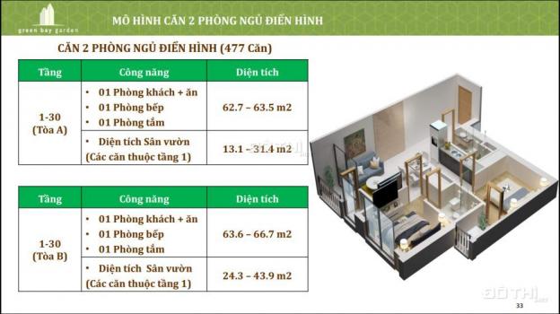 Bán căn hộ chung cư Hạ Long - đầu tư sinh lời cao chỉ từ 730 triệu/căn 11162127