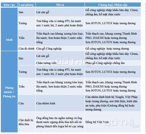 Ra hàng tòa CT2 chung cư gần cầu chui Nguyễn Văn Cừ, giá từ 1,2 tỷ/căn, LH tư vấn: 0986 142 103 10932065