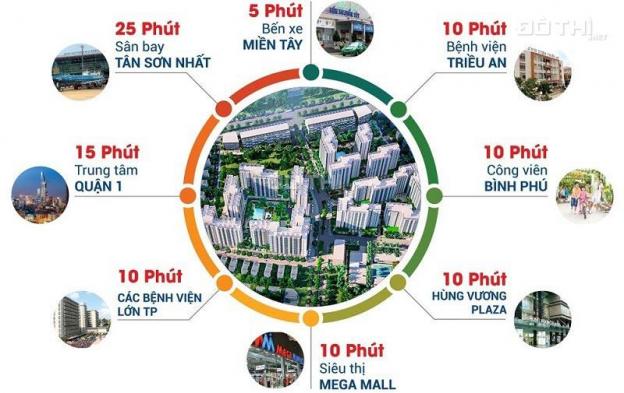 Bán căn hộ cao cấp Akari City, (giá 1,5 tỷ), thanh toán 50% nhận nhà 11706921