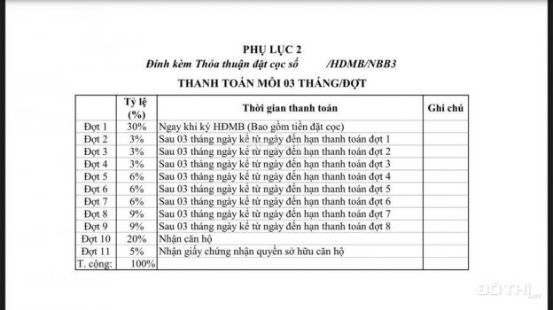 HOT!!!Mở bán 341 căn mới City Gate 3.Tầng 22A-33,giá chỉ từ 1,2 tỷ/căn,Ký hợp đồng chỉ với 200triệu 11856617