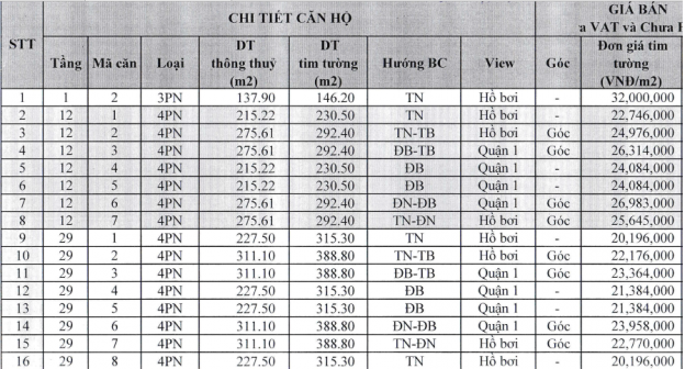 Căn hộ diện tích lớn Samland Giai Việt mặt tiền Tạ Quang bửu chỉ từ 20tr/m2 11973606