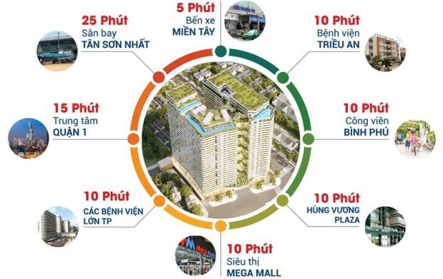 Bán căn hộ Victoria cách vòng xoay An lạc chỉ 1km, LH 0906119452 12412106