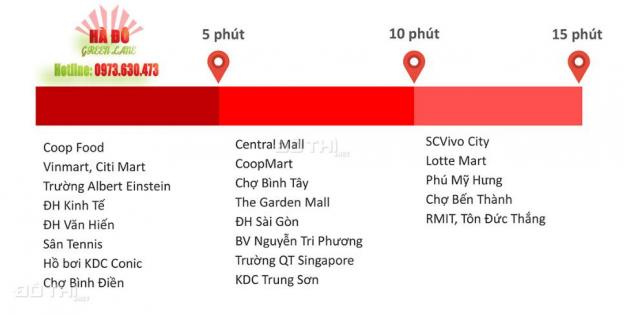 Bán căn hộ chung cư tại dự án Hado Green Lane, Quận 8, Hồ Chí Minh, diện tích 60m2 12123191