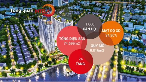 Căn hộ thông minh Saigon Intela mở bán giá chỉ 1,2 tỷ, với hệ thống cực kì thông minh 12204545