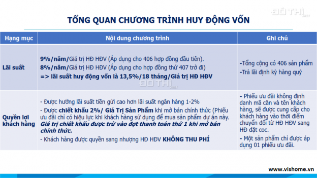 Mở bán ĐỢT 1 căn hộ cao cấp Charmington Dragonic, Quận 5, giá 600 Triệu * 0966.900.677 12398208