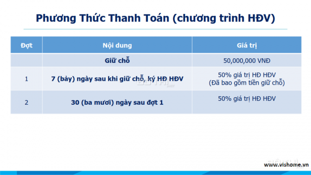 Mở bán ĐỢT 1 căn hộ cao cấp Charmington Dragonic, Quận 5, giá 600 Triệu * 0966.900.677 12398208