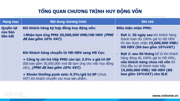 Mở bán ĐỢT 1 căn hộ cao cấp Charmington Dragonic, Quận 5, giá 600 Triệu * 0966.900.677 12398208