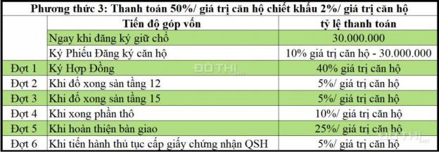 Stown Thủ Đức MT đường Bình Chiểu, Q. Thủ Đức, NH 70%, tặng quà hấp dẫn, LH: 0909.488.226 12406904