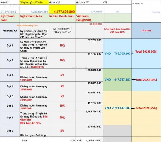 Căn hộ Quận 7, 2PN thanh toán 50% nhận nhà, view bãi biển, thác nước 12473476