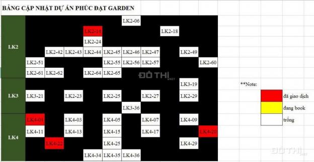 Bán đất dự án Phúc Đạt Garden, MT ĐT 743, Bình Dương, sổ đỏ riêng từng nền. LH 0908 69 59 53 Trang 12492736