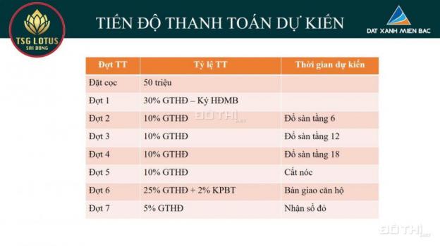 Chính thức ra giá trần 4 tầng 9,14,18,22 CC cao cấp nhất Sài Đồng - TSG Lotus Sài Đồng 12498899