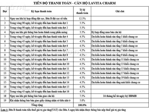 Bán Lavita Charm giá tốt nhất căn 67m2, 2 PN, 2 WC, 1,7 tỷ thanh toán 29%, góp 24 tháng. 0938430460 12519869