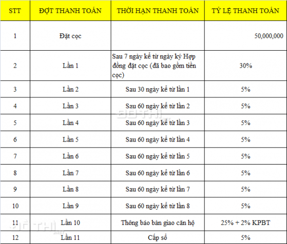 Căn hộ biển Nha Trang - Hút khách đầu tư nhờ giá siêu hấp dẫn 12664718