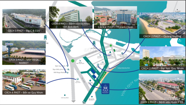 Hưng Thịnh mở bán căn hộ biển Quy Nhơn Melody - Tropical, giá 33 triệu/m2. LH: 0909.018.655 Hưng 12716434