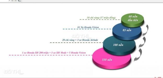 Mở bán dự án KDC hoàn thiện hạ tầng tại Vĩnh Thạnh, Cần Thơ chỉ 30 triệu/suất ưu tiên. 0939.880.260 12739764