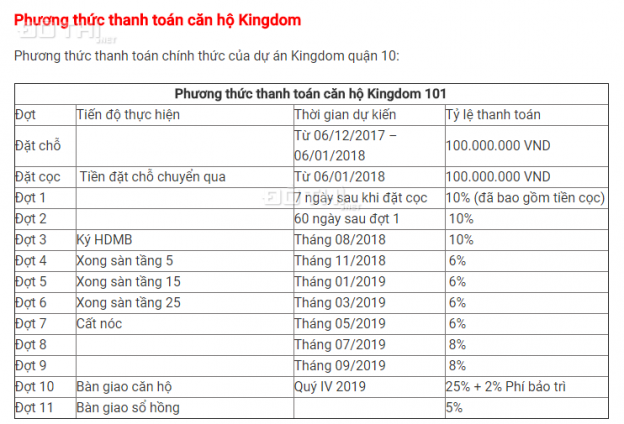 Tin môi giới đăng 2 tuần trước căn hộ Kingdom 101 49m2, 1PN, Quận 10, giá chỉ 3.3 tỷ 12745439