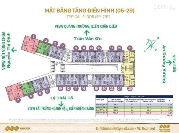 Căn hộ cao cấp FLC Seatower - Quy Nhơn- tầng cao giá tốt nhất thị trường - chính chủ 0908 468 545 12754767