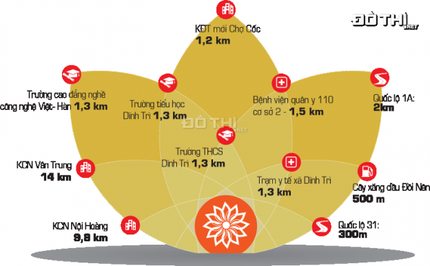 Bán đất nền dự án tại dự án khu đô thị Dĩnh Trì, Bắc Giang, Bắc Giang, DT 92.5m2, giá 9.8 tr/m2 12806355