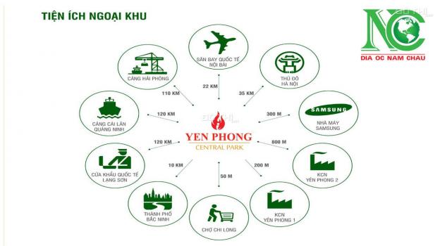 Đầu tư là thắng tại KĐT Yên Trung Thụy Hòa, Bắc Ninh (Đất nền sổ đỏ lâu dài, CK lên tới 3%) 12810403