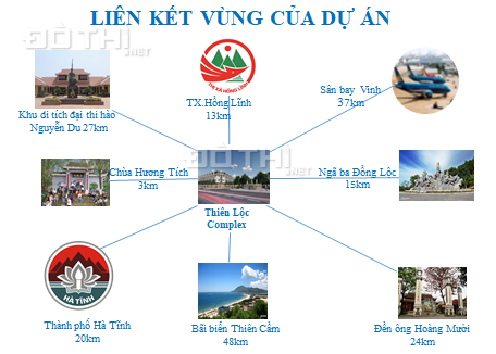 Dự án đất nền Thiên Lộc Complex Can Lộc Hà Tĩnh 12821687