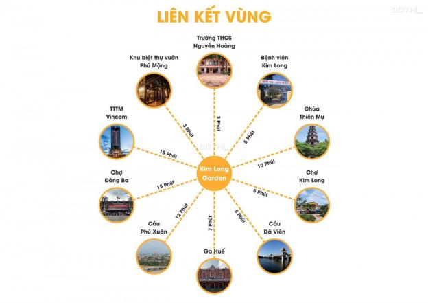 Đất trung tâm khu vực Kim Long kiệt ô tô thông suốt giá chỉ 10,5 tr/m2 12870355