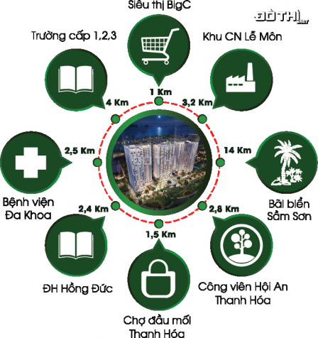 Tin nóng thị trường căn hộ cao cấp trung tâm TP Thanh Hóa 12880196