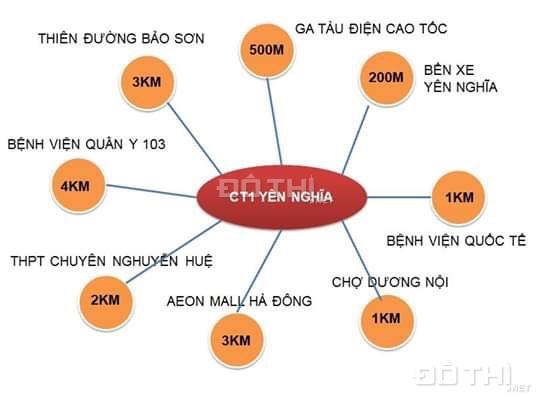 Chỉ từ 816tr sở hữu căn 2 phòng ngủ CT1 Yên Nghĩa, Hà Đông, Hà Nội. LH 0858.979.444 13011427