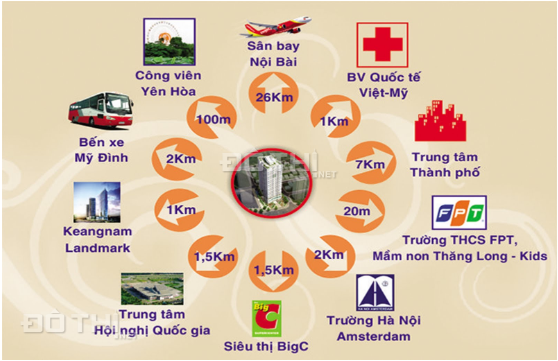 Bán các suất ngoại giao giá rẻ chung cư C22 Bộ Công An, đường Trần Thái Tông. LH: 0943545949 13039193