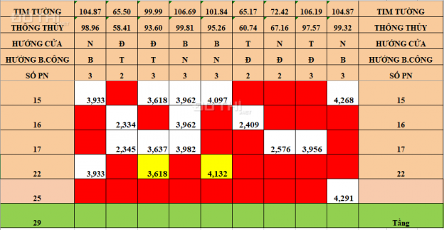 Chung cư Sunshine Riverside Tây Hồ, 2.3 - 2.5 tỷ/2PN - 3.5 tỷ/3PN, NH 70% LS, full NT 12935009