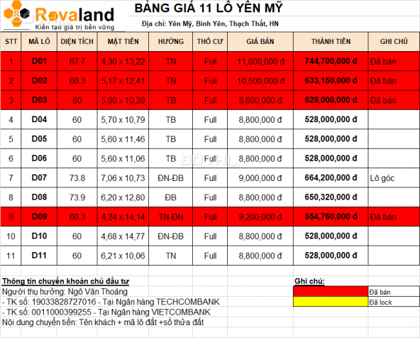 Bán đất tại dự án Hòa Lạc Avenue, Thạch Thất, Hà Nội, diện tích 80m2, giá TT 790 triệu 13318883