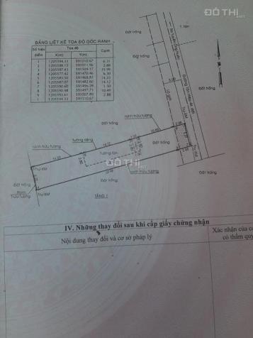 Chính chủ bán đất đẹp có sẵn nhà, giá tốt xã Tân Hiệp, huyện Hóc Môn 13373601